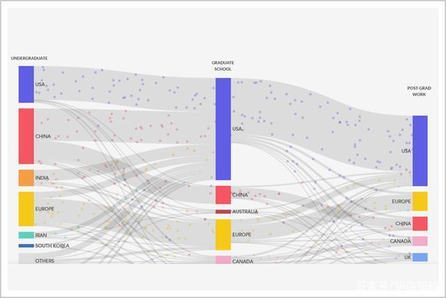 中国为美国培养了多少高精尖人才?数据令人心酸!(图2) 中国为美国培养了多少高精尖人才?数据令人心酸!(图2)