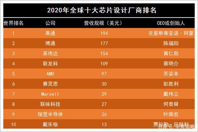 中国为美国培养了多少高精尖人才?数据令人心酸!(图3) 中国为美国培养了多少高精尖人才?数据令人心酸!(图3)